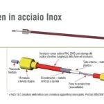 Câble de frein Bowden AL-KO 247285 à montage rapide 1020/1216 mm